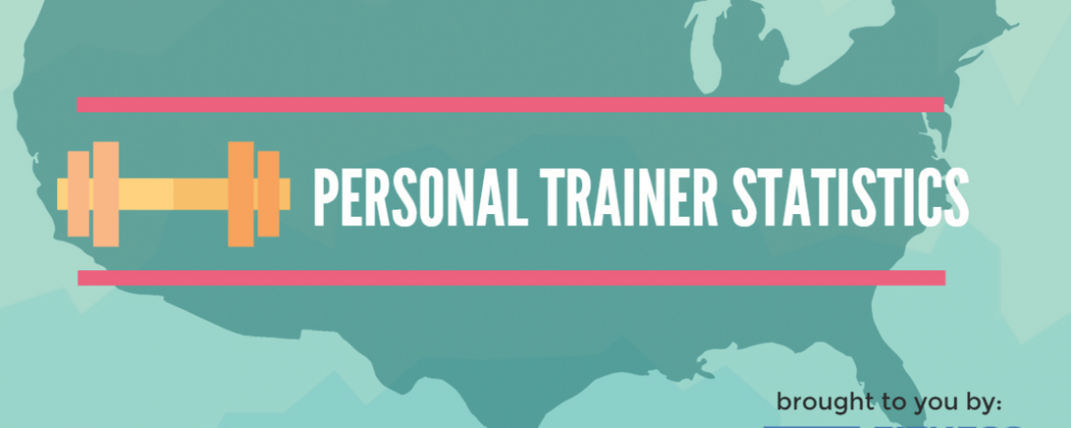 Personal Trainer Stats 2015 | Fitness Mentors