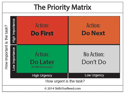 priority matrix