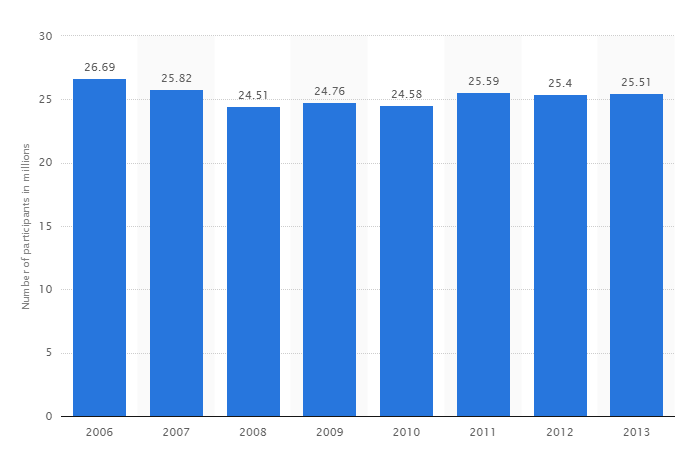 home exercise market