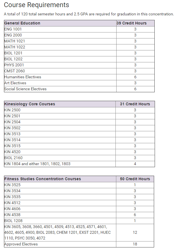 BS in Kinesiology