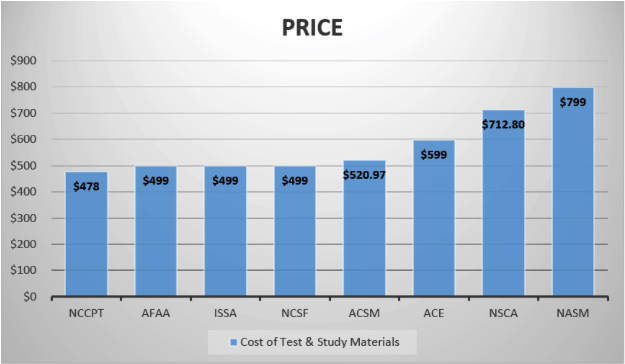 Price Graph