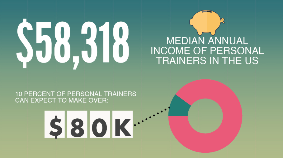 personal trainer salary