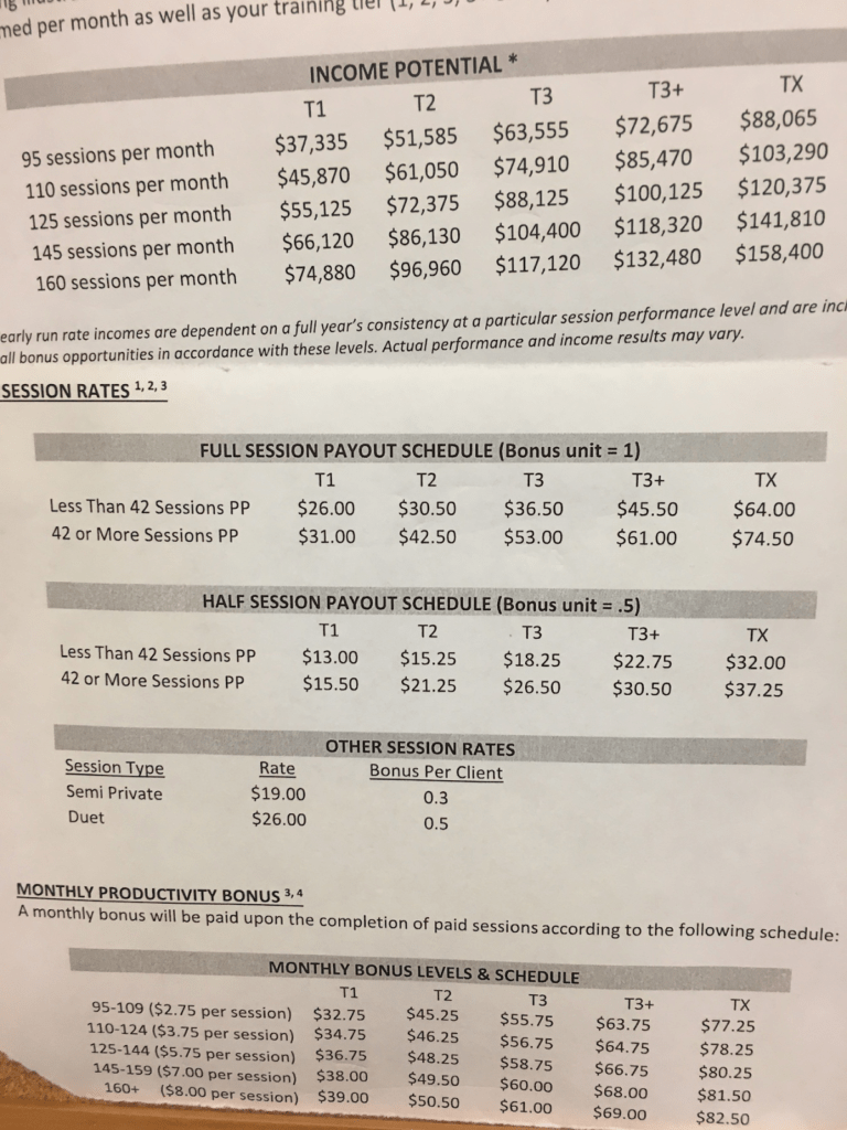 Equinox Income Potential