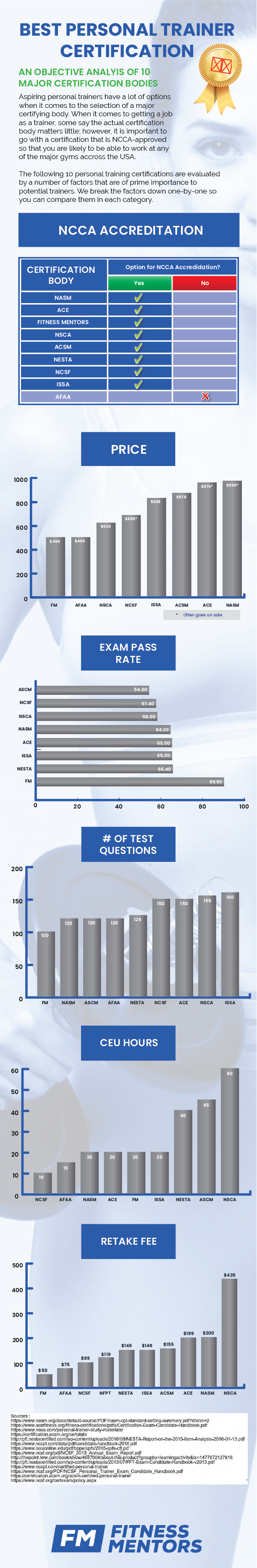 Personal Trainer Salary: Which Gyms Pay the Most?