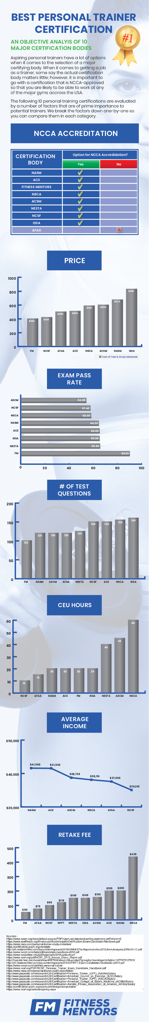 The 12 Best Personal Training Certifications - Institute of