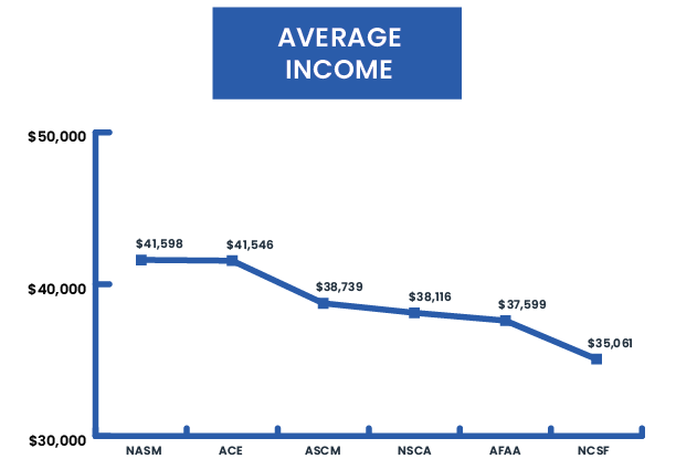 average-income-01