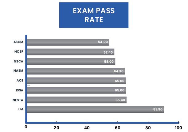 examp-pass-rate-01