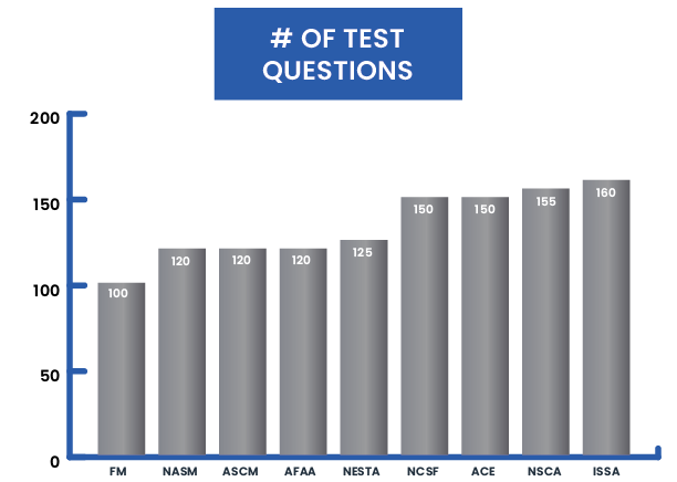 number-of-test-questions-01