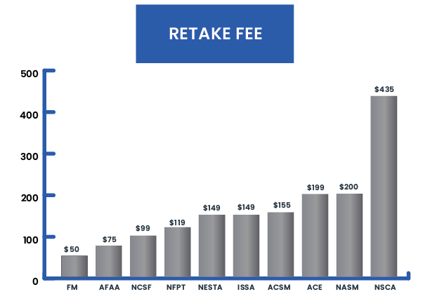 retake-fee-01