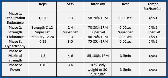 5 Secrets to Passing Your NASM-CPT Exam 2 Screen-Shot-2021-05-06-at-2.37.24-PM