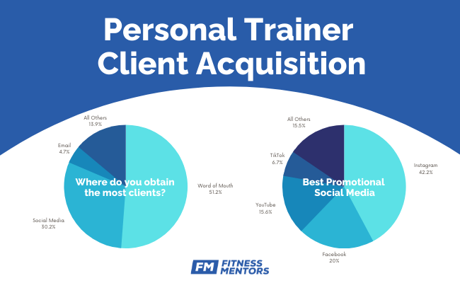 Personal-Trainer-Client-Acquisition-1