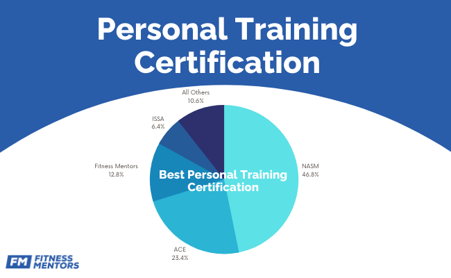 Personal-Training-Certification