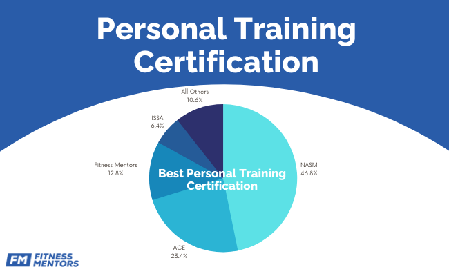 Best Personal Trainer Certification Programs In 2024 – Forbes Health